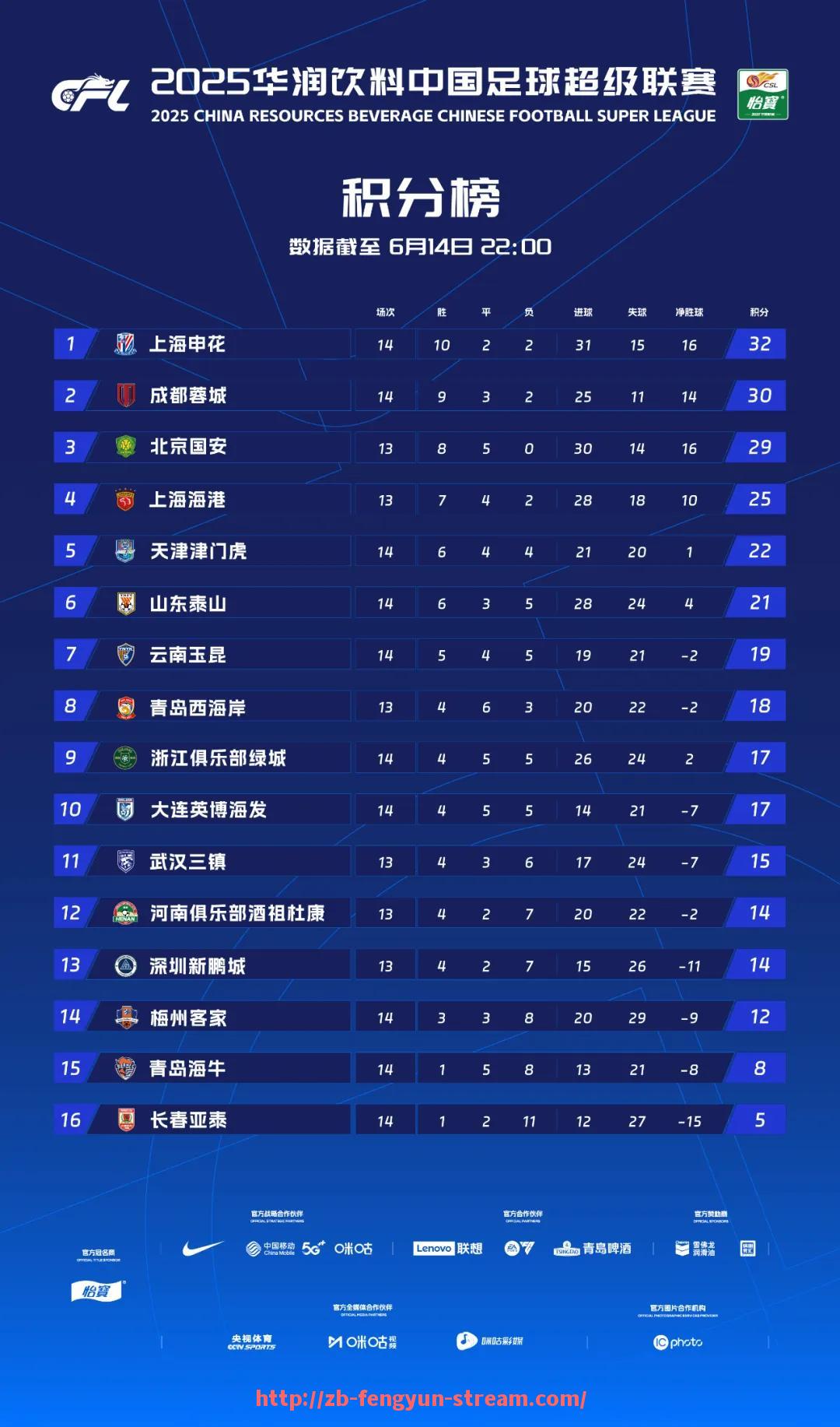 风云直播-2015年火箭队西部决赛之路回顾